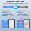 2 Pack ZX001 True HEPA Replacement Filter Compatible with TEBILD