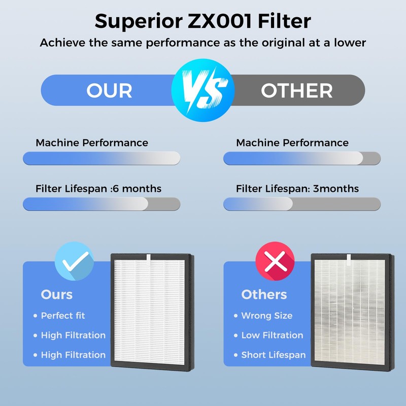 2 Pack ZX001 True HEPA Replacement Filter Compatible with TEBILD