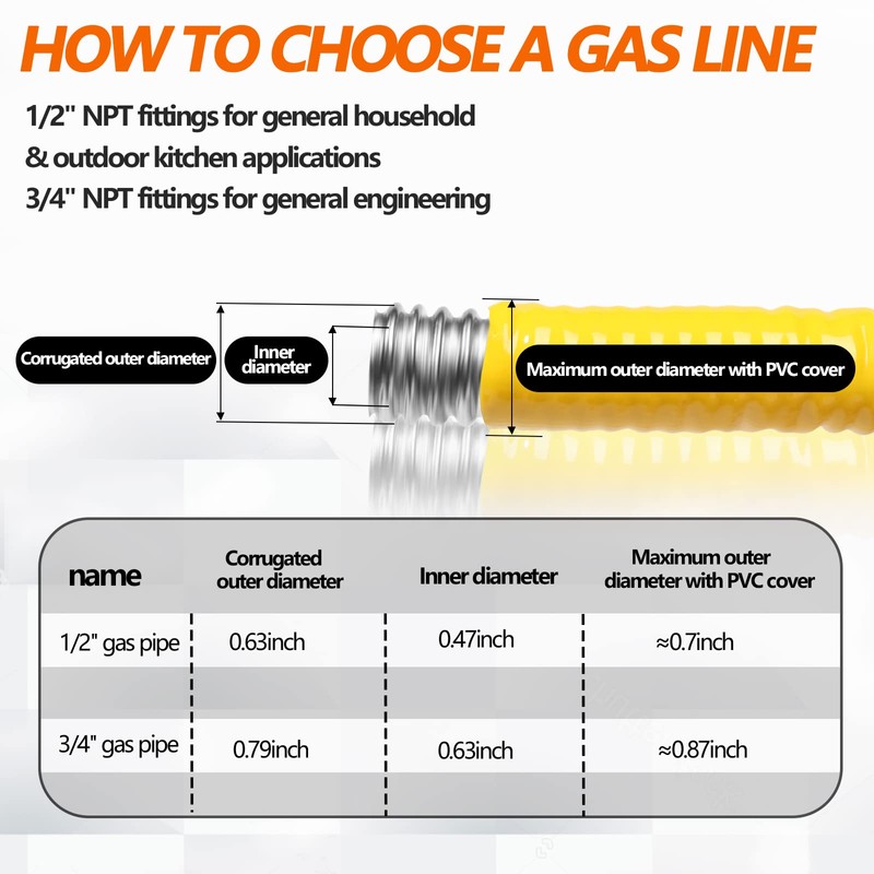 Grehitk 33ft 1/2'' Flexible Gas Line, CSST Corrugated Stainless Steel