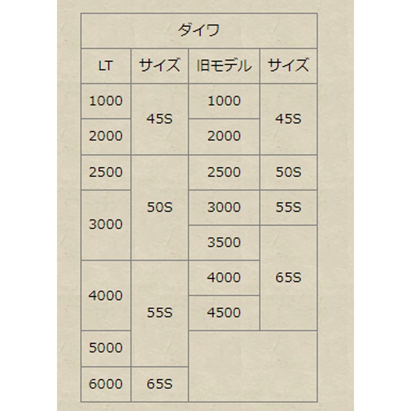 Hedgehog Studio/hezzihoggusutazio Spool Case/Spinning Reel for