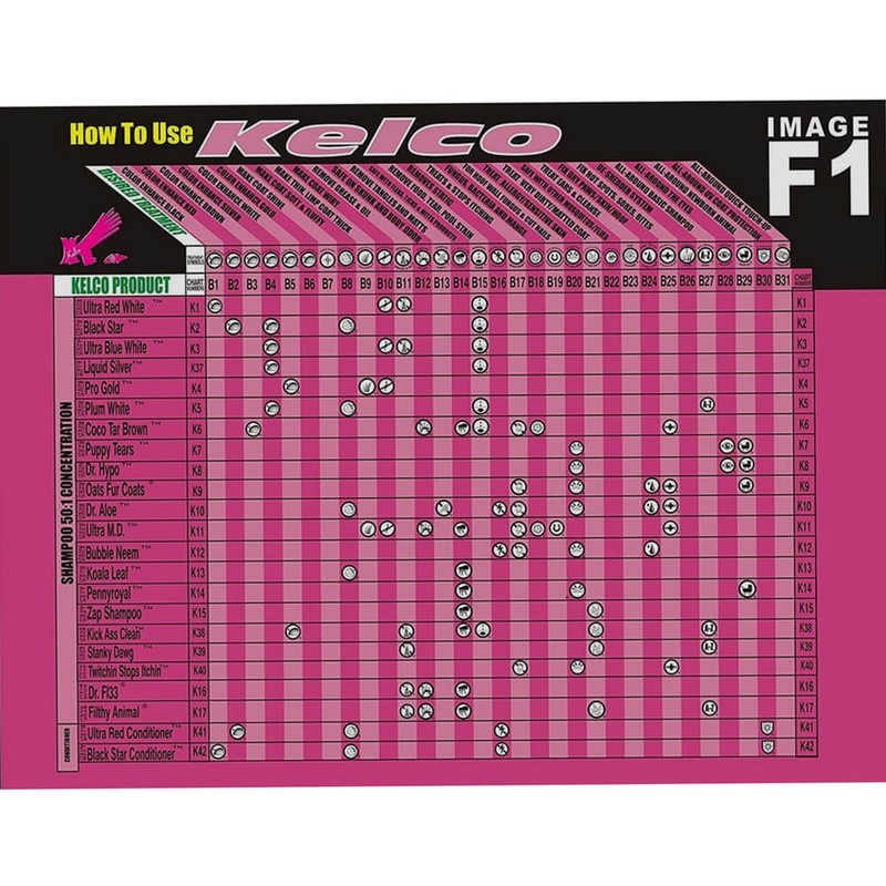 Kelco - Coco Tar - 12 oz