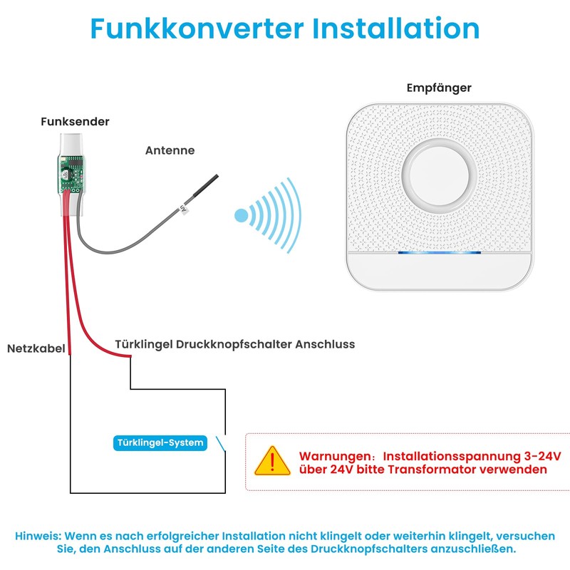 BITIWEND Wireless Signal Transmission Extension Set Doorbell and Chime Forwarding