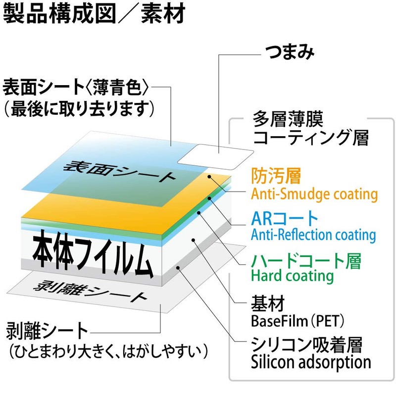Kenko KLP-SIFPL Screen Protector for SIGMA fp L/fp