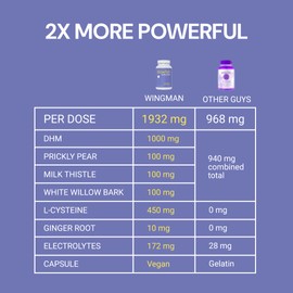 Blowfish Wingman | Feel Better After Drinking with DHM, L-Cysteine, & Electrolytes | Pre-Alcohol Liver Support & Hydration