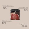 As I Am Double Butter Rich Daily Moisturizer, 16 Ounce