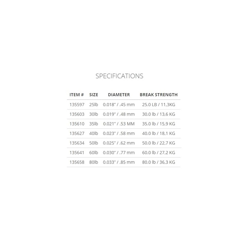 (36kg) - Scientific Anglers Absolute Fluorocarbon Shock Tippet -30m