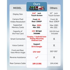 KOUENOM 4K Rear View Mirror Camera with Carplay&Android Auto,12" Mirror Dash Cam Front and Rear with Voice Control for Cars&Trucks,Smart Touch Screen,64GB Card Included/Parking Monitor/Reverse Assist