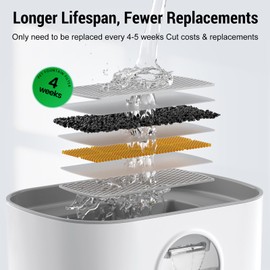 Pro Cordless Cat Water Fountain, 2.5l/84oz Water Fountains for Cats Indoor, Wireless Pump Radar Sensor for Automatic Liquid Release, Battery Operated Water Dispenser Pet Drinking with 2 Filters, White