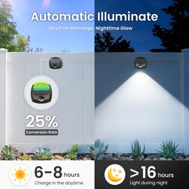 SOLPEX Solar Lights Outdoor Waterproof IP65, Solar Stair Lights Outdoor for Fence, Deck, Step, Dual Color LED 3 Lighting Modes House Wall Light for Porch, Backyard, Fence, Garden Decor-8 Pack