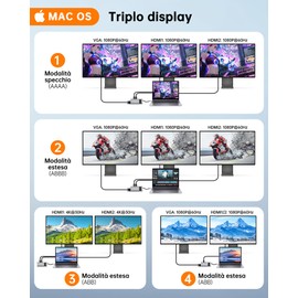 NOVOO Docking Station with Dual Monitor, 12 in 1 Docking Station USB C to Dual HDMI, VGA, 100W PD, Ethernet RJ45, 4 USB, SD/TF USB Hub for MacBook Pro Air Dell Lenovo