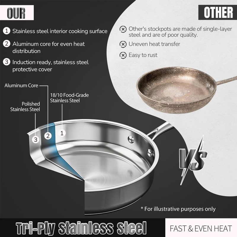 ASKSCICI Stainless Steel Cookware Set, 16-Piece Pots and Pans Set