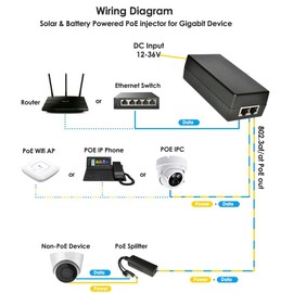 PLUSPOE Gigabit DC PoE+ Injector | 12V 24V (12-36V) DC Input | 50V 30W DC PoE+ Out | DC-DC Convertor + 802.3 af/at Solar PoE Injector Adapter for ePMP2000/3000, Force400/425, Q61, PoE Lighting