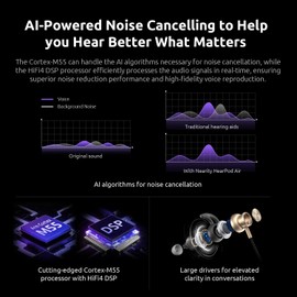 NEARITY HearPod Air HA10 Bluetooth Hearing Amplifier for Adults with Noise Cancelling Mics, Rechargable, 5 Listening Modes, OTC Hearing Aids for Seniors, Indepent Volume Control, Wireless Headphones