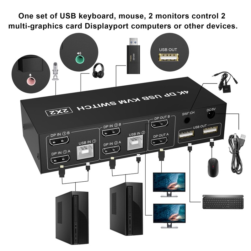 KVM Switch Dual Monitor DisplayPort 4K @ 60Hz Extended Display,