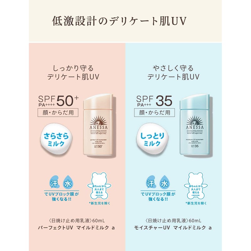 ANESSA Perfect UV Mild Milk a Sunscreen 2.0 fl oz