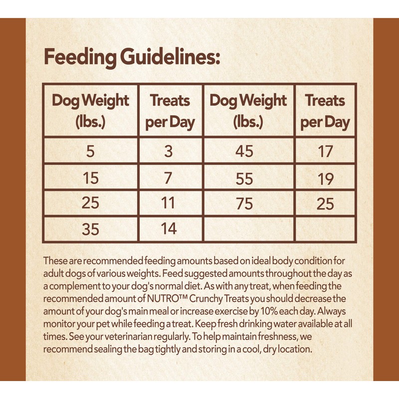 Nutro Crunchy Natural Biscuit Dog Treats