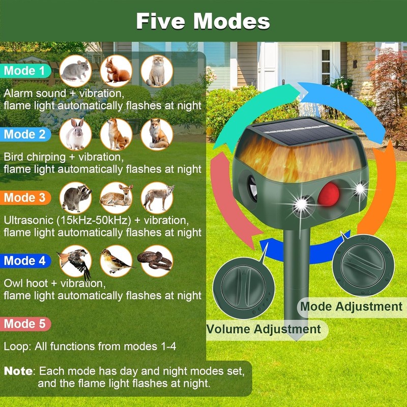 JNKNT Ultrasonic Animal Repeller,360° Solar Pest Animal Repellent,Cat Repellent Outdoor