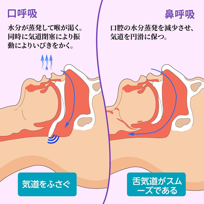 [DXTECHPRO] 口閉じテープ 不織布タイプ 180枚入 鼾防止グッズ 口呼吸防止テープ 鼻呼吸テープ いびき防止グッズ いびき対策 口呼吸の減少と夜間の睡眠の改善