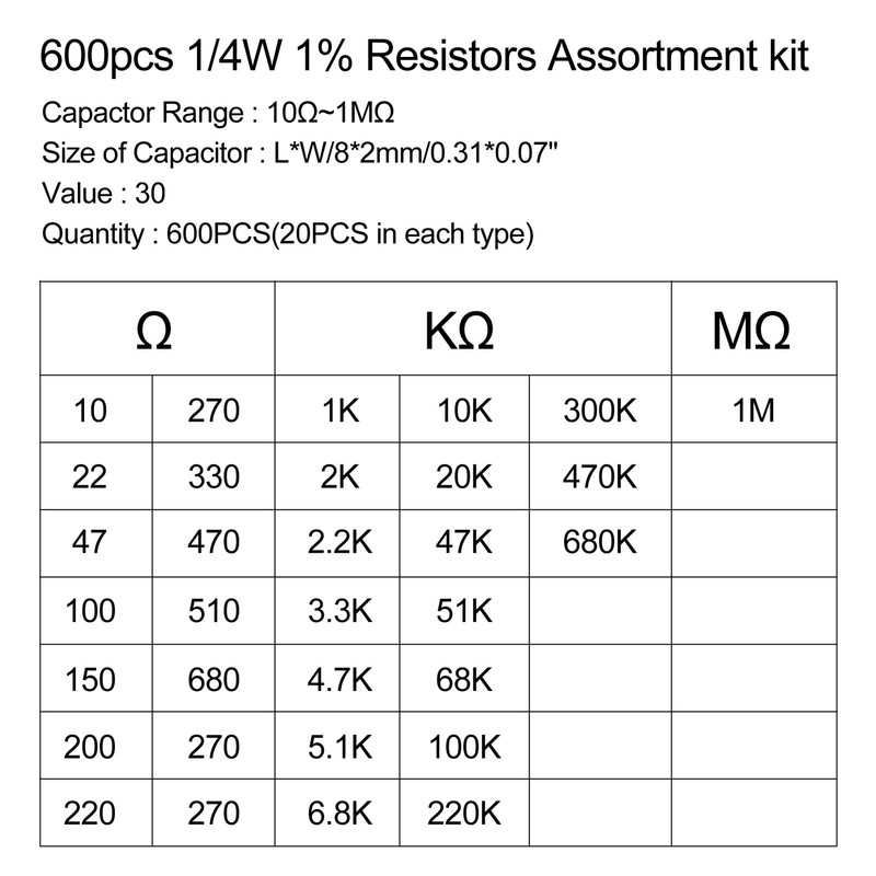 QCCAN 30 Values 1% Resistor Kit Assortment, 1/4W 10 Ohm-1M