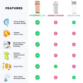 ProFlow [2 Pack] 28 oz Shaker Bottles for Protein Shakes, Shaker Cups with Ba...