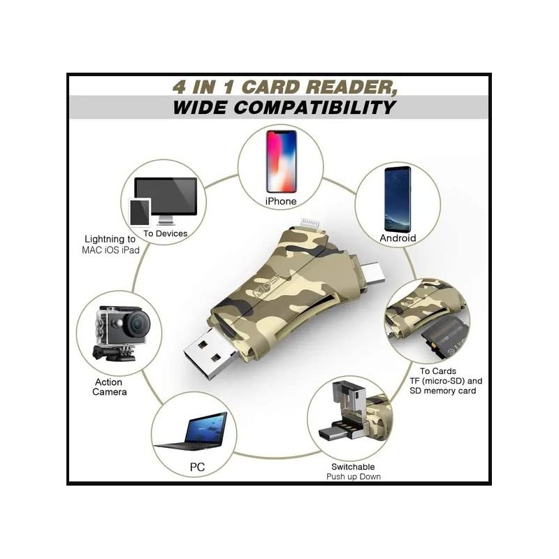 HuntEmUp Trail Camera Viewer SD Card Reader,4 in 1 SD