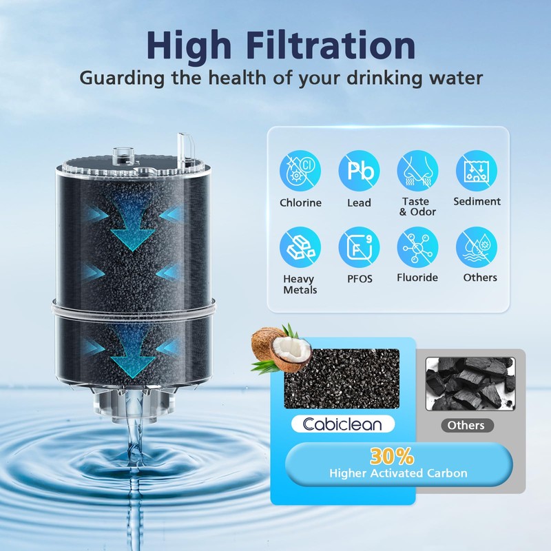 6 Pack Water Filter Replacement Compatible with All PUR®, PUR®Plus