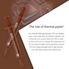 Thermalright TF4 4g Thermal Grease Cooling for High Conductivity 9.5W/MK,Easy