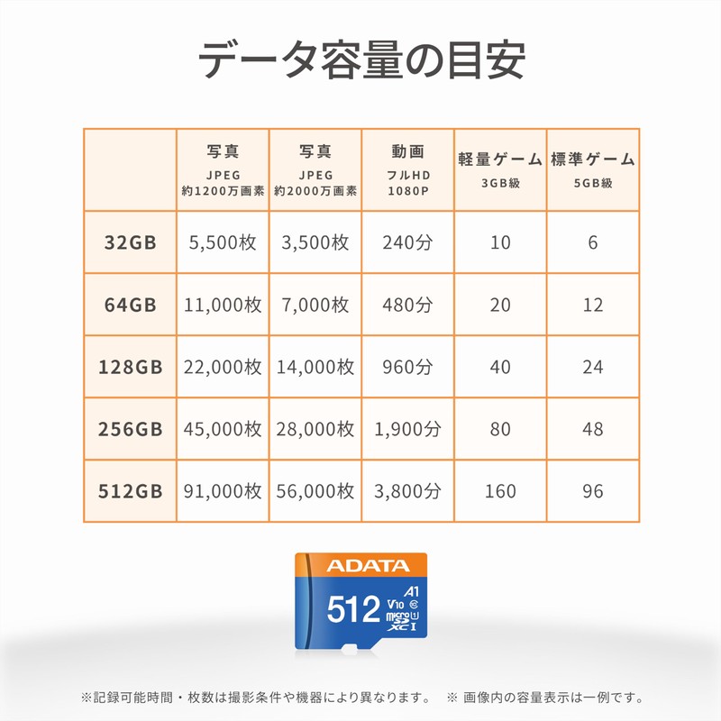【ADATA】 microSD 32GB UHS-I CLASS10 100/20 MB/s AUSDH32GUICL10A1-RA1-I