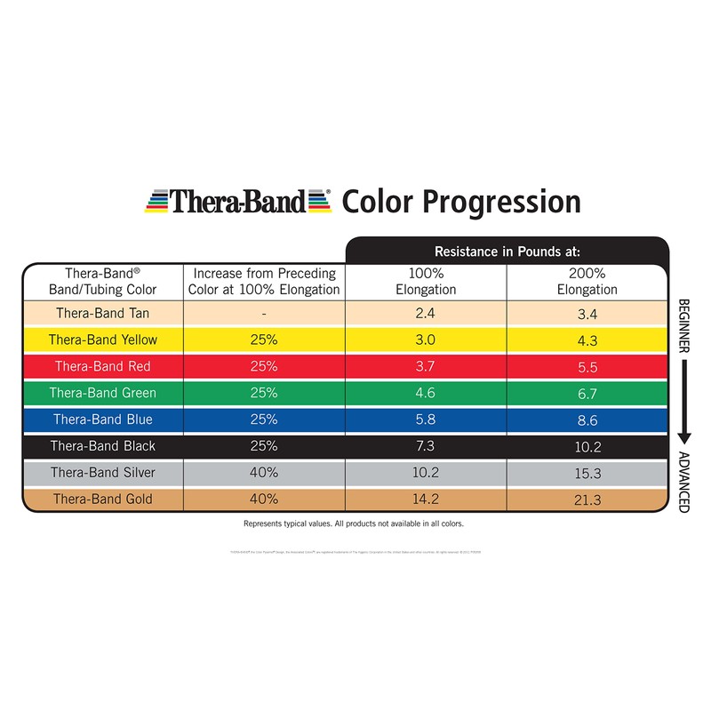 THERABAND Resistance Tubes, Professional Latex Elastic Tubing For Full Body,