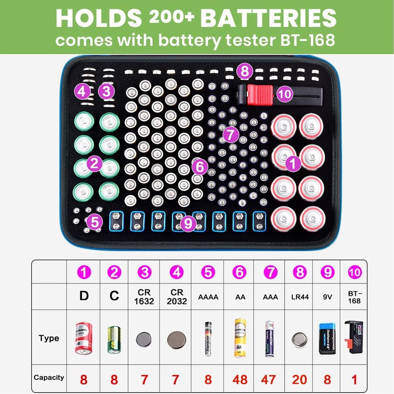 Battery Organizer Storage Holder Case Box with Tester Checker BT-168.