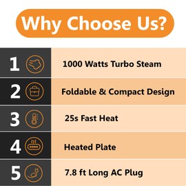 Pionix Handheld Garment Steamer - Foldable Handheld Steamer Clothes, 2-in-1 Horizontal & Vertical Fabric Steamer, Portable Hand Held Steamers for Clothes, 1000W Steam Press for Home & Travel -Green