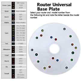 LiebeWH Router Base Plate Kit, Router Universal Base Plate Acrylic for Trim Router Woodworking Tool