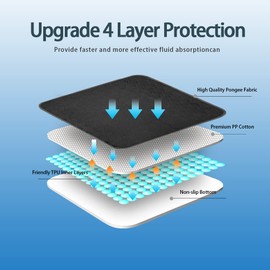 RIQINXIN 2-Piece Waterproof Sheets, Nursing, Waterproof, Cushion, Absorbent, Nursing, Bedwetting Parts, Waterproof, Breathable, Elderly, Unisex, 21.3 x 22.0 inches (54 x 56 cm), Black