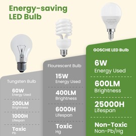 GOSCHE E12 LED Candelabra Light Bulbs, 60 Watt Equivalent, 120V Chandelier Llight Bulb, A15 / G45 Shape Ceiling Fan Light Bulbs, Bright Small Bulb Non-Dimmable, Warm White 2700K, 12 Pcs