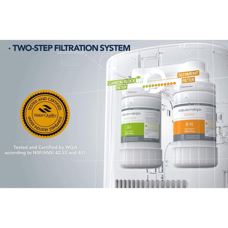 Coway Aquamega 200C Replacement Filter Set