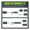 Adaptador Ethernet Usvehj Para Starlink Gen 3 Y Mini, Para