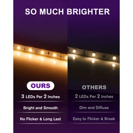 HitLights LED Strip Lights Warm White 2700K, 16.4ft High Density Tape Light for Bedroom, 600 LEDs/Reel, 300LM/Feet, UL-Listed, 12V Flexible Dimmable Rope Lights for Room, Home, Under Cabinet Lighting