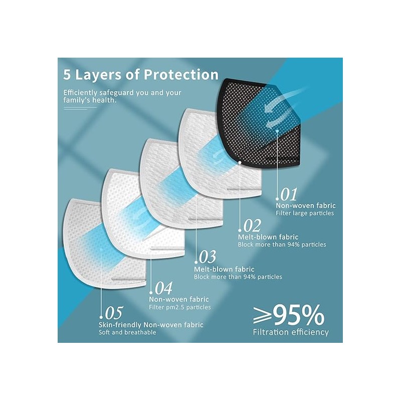 ChiSip Disposable Face Masks, 5 Layer Breathable Masks for Adult,