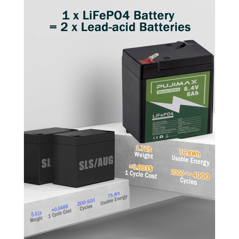 PUJIMAX Lifepo4 Lithium Battery 6V 6Ah 2000+ Cycles Rechargeable Lithium