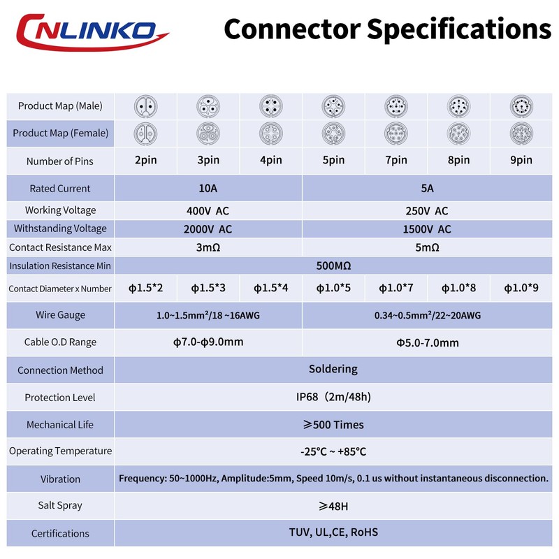 CNLINKO LP-16 Industrial Waterproof Connector IP68 Circular Connector Quick Plugging