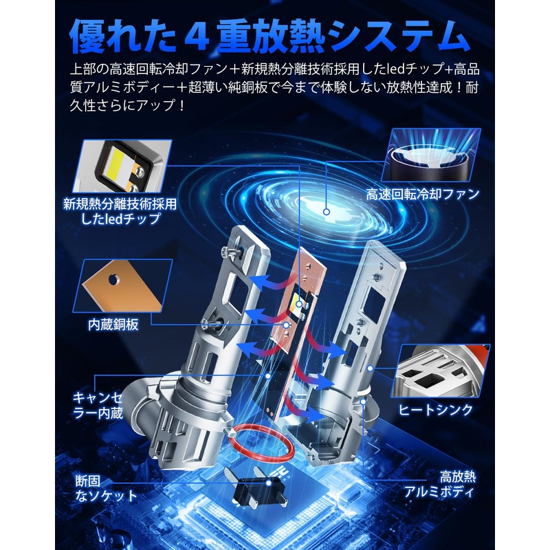 SUPAREE hb3 LED for High Beam, Compatible with Vehicle Inspection,