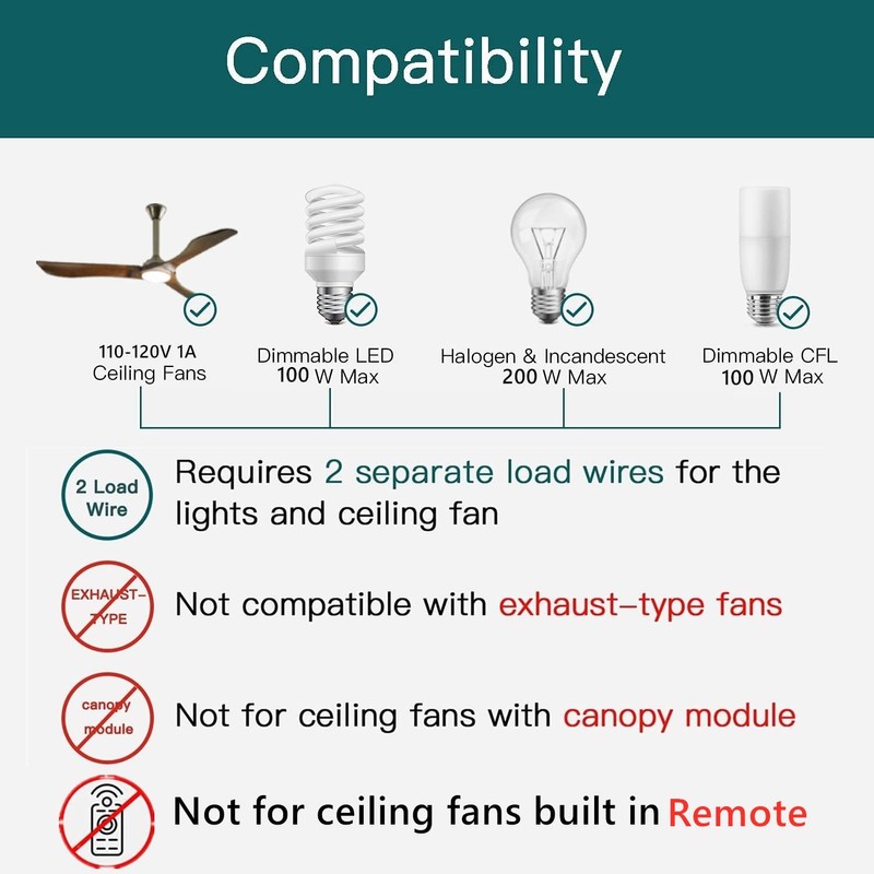 Nexete Ceiling Fan Control & Dimmer Wall Switch, 2 in