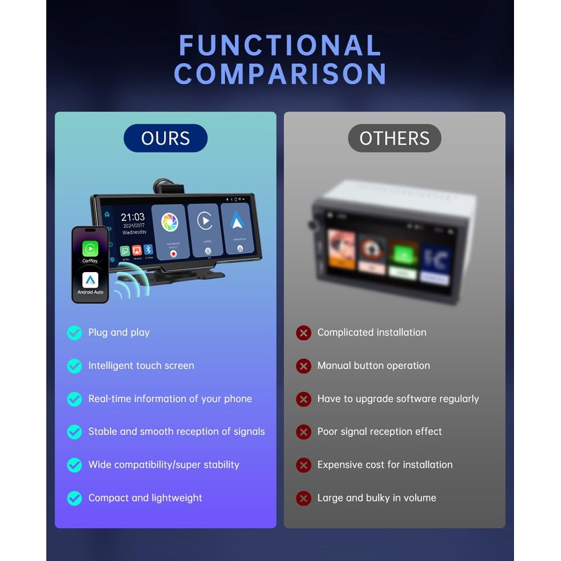TIGERFEEL Portable Carplay Screen for Car,9.3Inch Carplay & Android Auto