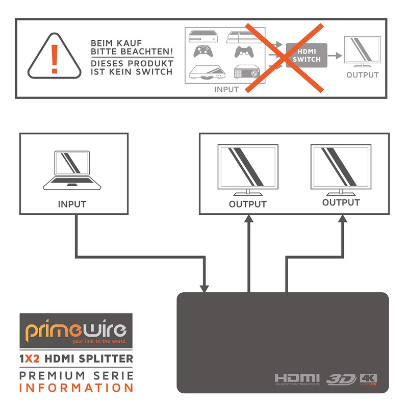 CSL - HDMI Splitter 4K UHD Satellite Splitter 2160p 4K