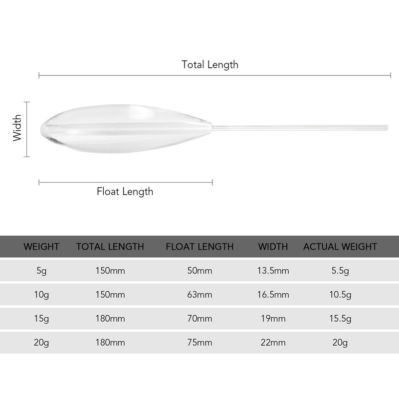 5pcs Clear Plastic Casting Bombarda Sinking Fly Fishing Spinning Floats