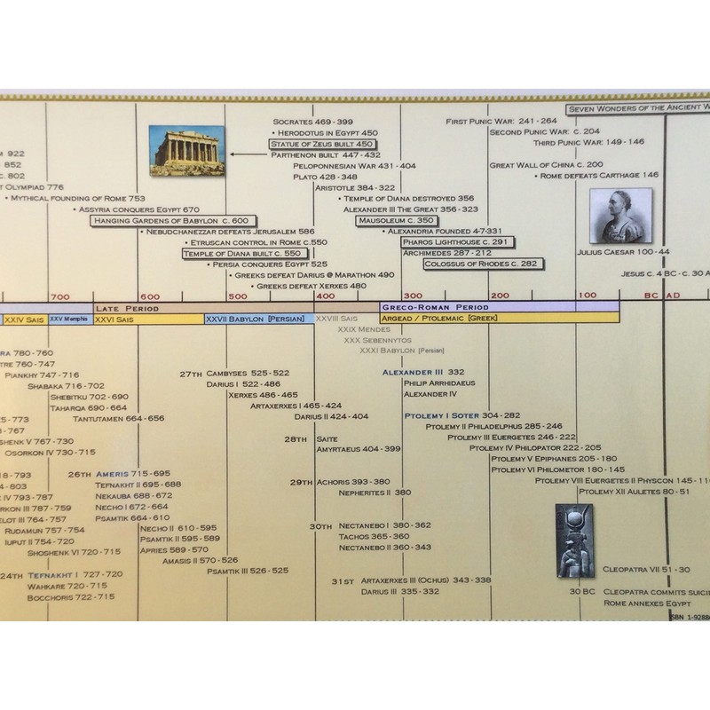 Parthenon Graphics Timelines Laminated Timeline of Ancient Egypt Panoramic Poster,