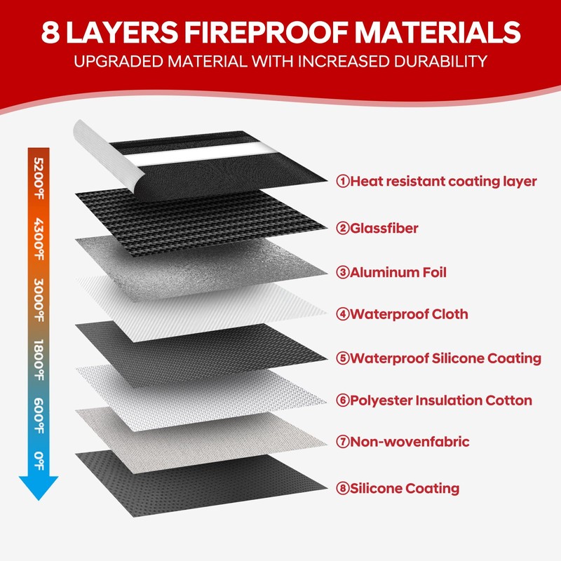 Upgraded Fireproof & Water Resistant Document Bag,(28x19cm) Fireproof Bag for