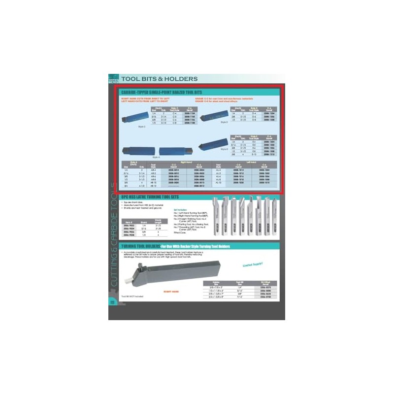 HHIP 2008-0008 Ar-8 C6 Carbide Tipped Single Point Tool Bit