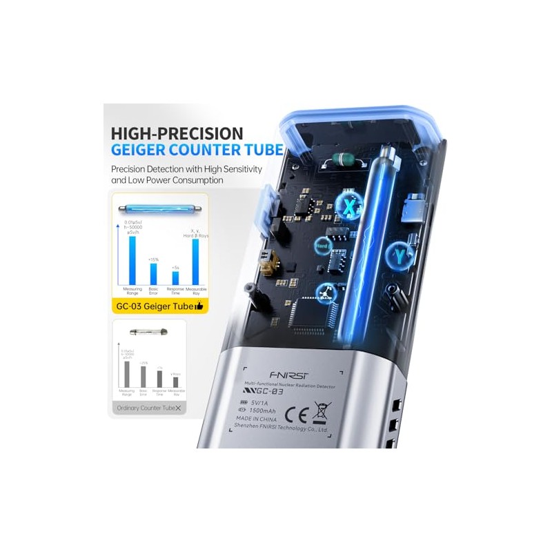 FNIRSI GC-03 Geiger Counter EMF Detector, 3-in-1 Nuclear Radiation Detector
