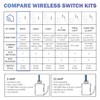 RunLessWire Basic Wireless Light Switch & Receiver Kit with Infinite